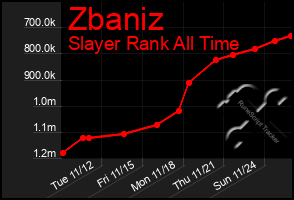 Total Graph of Zbaniz