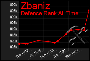 Total Graph of Zbaniz