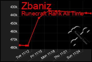 Total Graph of Zbaniz