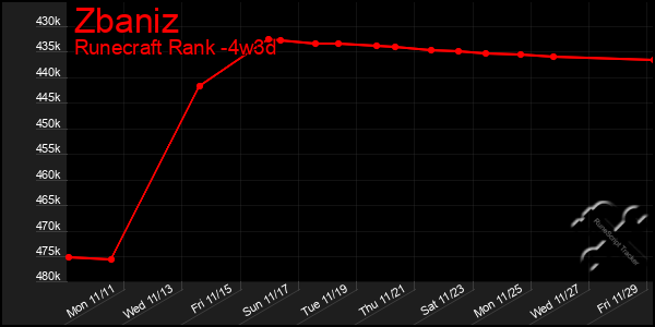 Last 31 Days Graph of Zbaniz