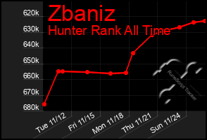 Total Graph of Zbaniz