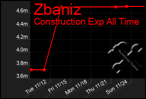 Total Graph of Zbaniz