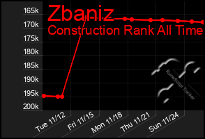 Total Graph of Zbaniz