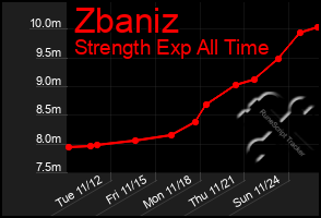 Total Graph of Zbaniz