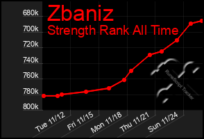 Total Graph of Zbaniz