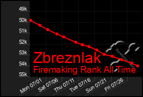 Total Graph of Zbreznlak