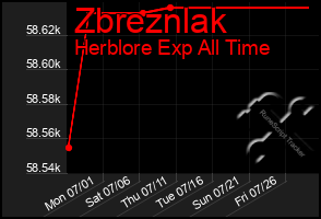 Total Graph of Zbreznlak