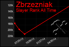 Total Graph of Zbrzezniak