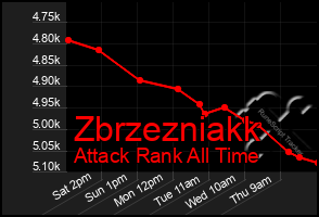 Total Graph of Zbrzezniakk