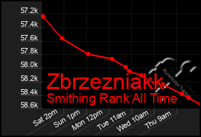 Total Graph of Zbrzezniakk