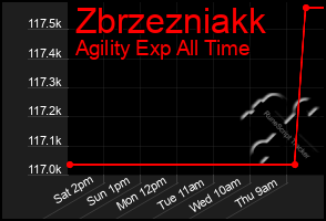 Total Graph of Zbrzezniakk