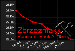 Total Graph of Zbrzezniakk