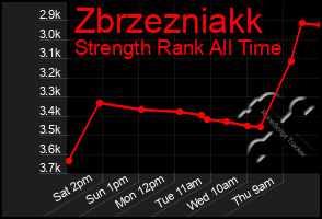 Total Graph of Zbrzezniakk
