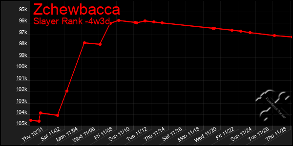 Last 31 Days Graph of Zchewbacca