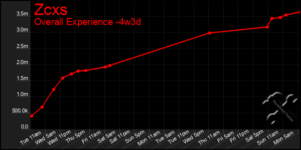 Last 31 Days Graph of Zcxs
