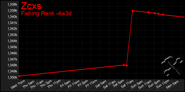Last 31 Days Graph of Zcxs
