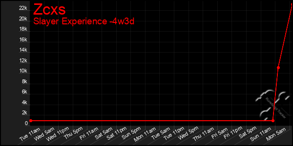 Last 31 Days Graph of Zcxs