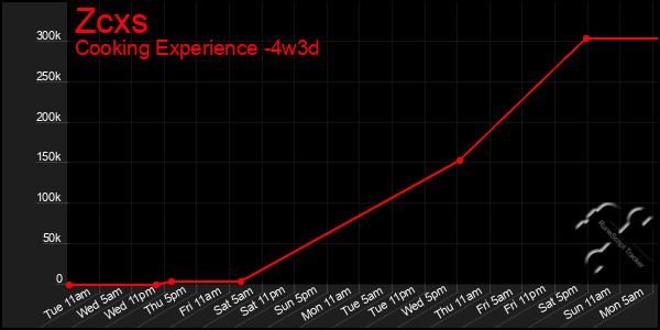 Last 31 Days Graph of Zcxs