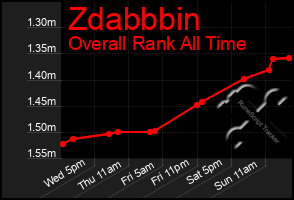 Total Graph of Zdabbbin