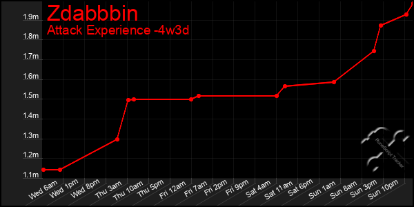 Last 31 Days Graph of Zdabbbin