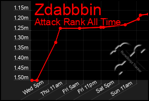 Total Graph of Zdabbbin