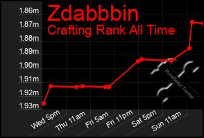 Total Graph of Zdabbbin