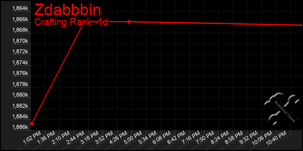 Last 24 Hours Graph of Zdabbbin