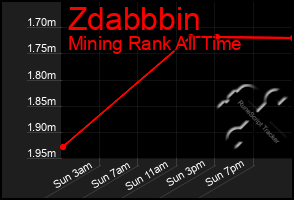 Total Graph of Zdabbbin