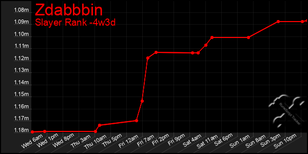 Last 31 Days Graph of Zdabbbin