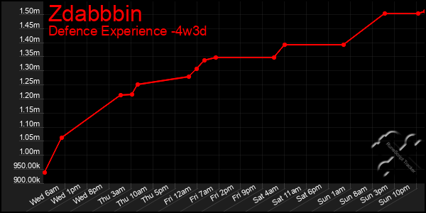 Last 31 Days Graph of Zdabbbin