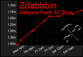 Total Graph of Zdabbbin