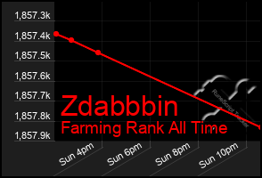 Total Graph of Zdabbbin