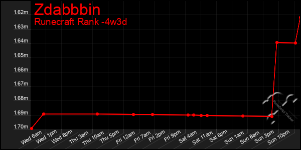 Last 31 Days Graph of Zdabbbin