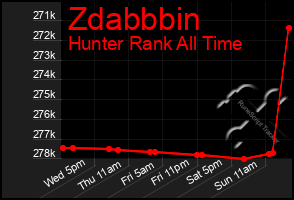 Total Graph of Zdabbbin