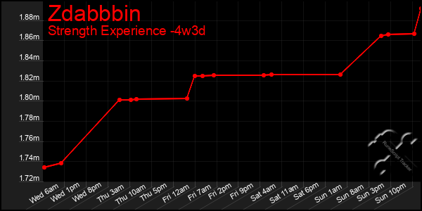 Last 31 Days Graph of Zdabbbin