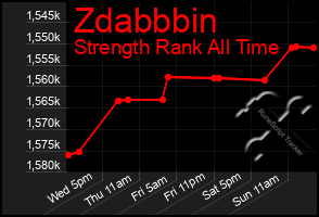 Total Graph of Zdabbbin