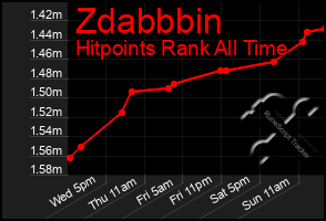 Total Graph of Zdabbbin