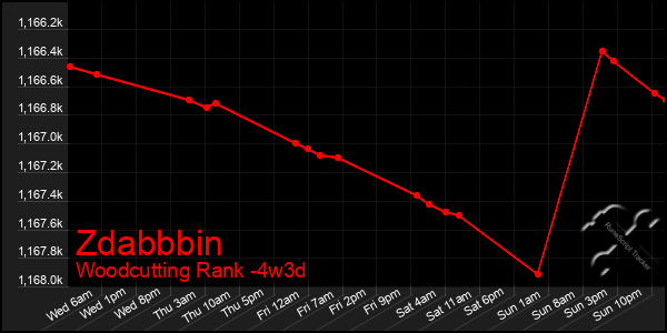 Last 31 Days Graph of Zdabbbin