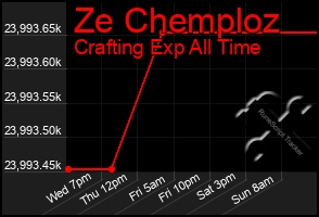 Total Graph of Ze Chemploz