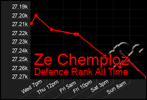 Total Graph of Ze Chemploz