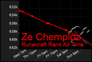 Total Graph of Ze Chemploz