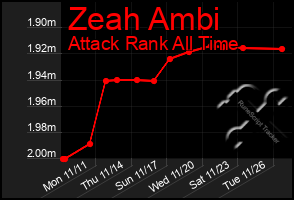 Total Graph of Zeah Ambi