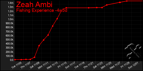 Last 31 Days Graph of Zeah Ambi