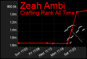 Total Graph of Zeah Ambi