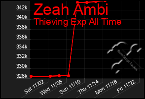 Total Graph of Zeah Ambi