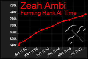 Total Graph of Zeah Ambi