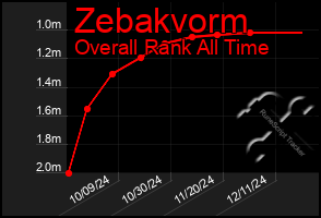 Total Graph of Zebakvorm