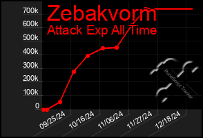 Total Graph of Zebakvorm