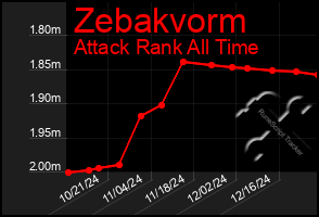 Total Graph of Zebakvorm