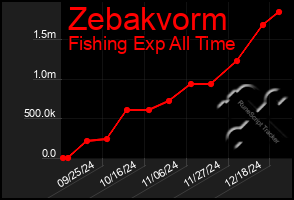 Total Graph of Zebakvorm